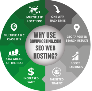Best SEO Hosting